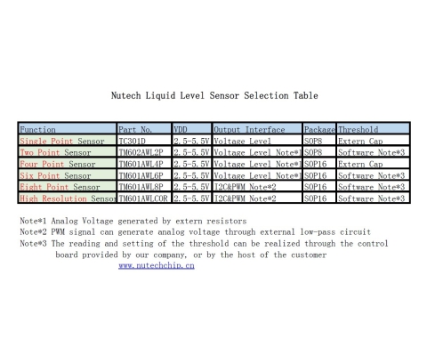 LiquidLevelSensor Selectioin Table